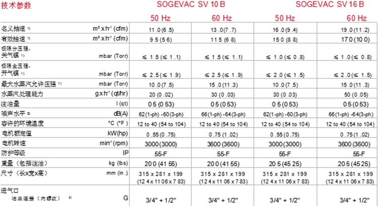 技术参数.jpg 技术参数.jpg